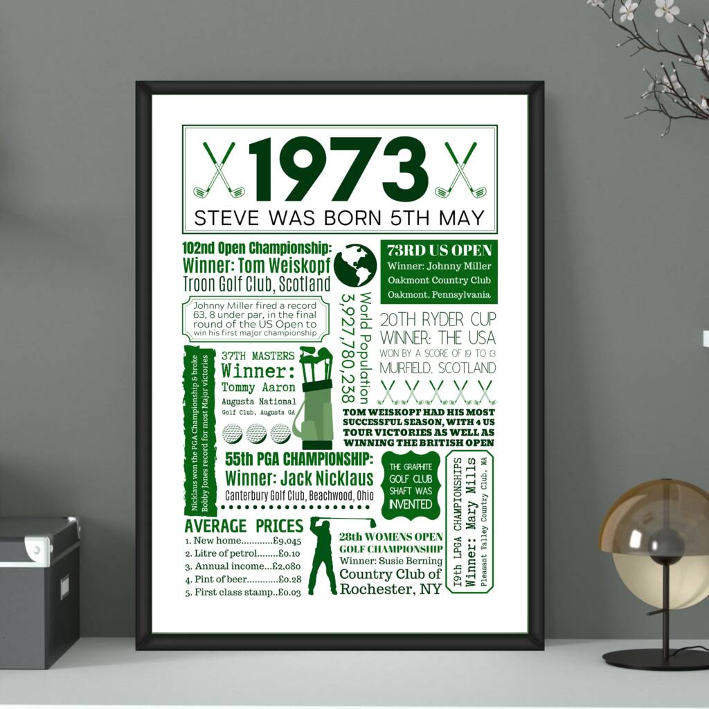 Personalised 50th Birthday Golf Fact Print, 1 of 8