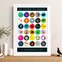 Personalised 30 Years Of Music 1996 Birthday Print, thumbnail 2 of 10