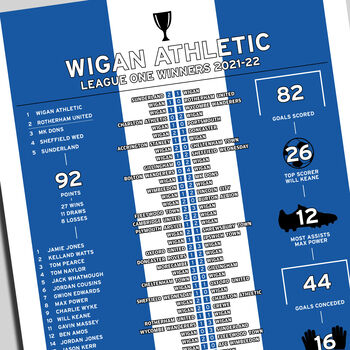 Wigan Athletic 2021–22 League One Winning Poster, 2 of 2