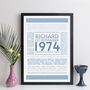 Personalised 50th Birthday Print Year 1974 Facts Gift, thumbnail 4 of 12