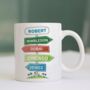 Personalised Favourite Places Father's Day Mug, thumbnail 1 of 2