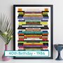 40th Birthday Personalised Print Movie Gift 1986, thumbnail 1 of 9