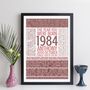 Personalised 40th Birthday Facts Year 1984 Print Gift, thumbnail 12 of 12