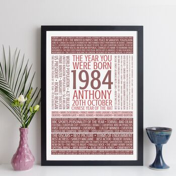 Personalised 40th Birthday Facts Year 1984 Print Gift, 12 of 12