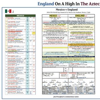 World Cup 2026 England V Mexico The Azteca Jim Proudfoot Commentary Print, 4 of 6