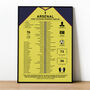 Arsenal 1988–89 First Division Winning Poster, thumbnail 1 of 2