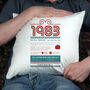 Personalised 40th Birthday Gift Cushion, thumbnail 6 of 6