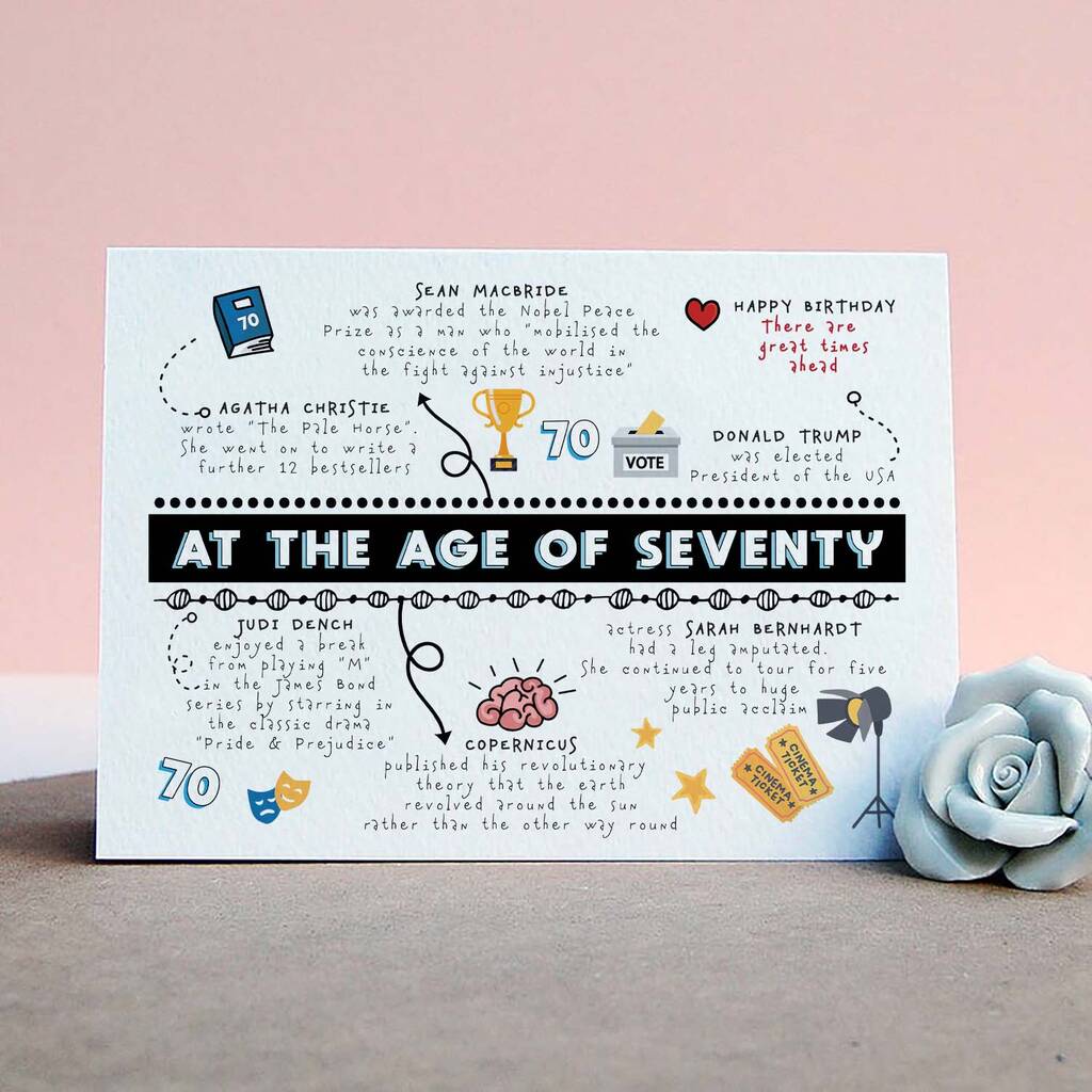 Personalised 70th Birthday Age Card, 1 of 4