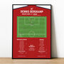Dennis Bergkamp Premier League 2002 Arsenal Print, thumbnail 1 of 2