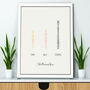 Personalised Family Sound Wave Print, thumbnail 1 of 4