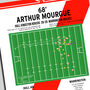 Arthur Mourgue Super League 2025 Try Hull Kingston Rovers Print, thumbnail 2 of 2