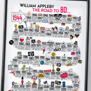 80th Birthday Personalised Print The Road To 80, 7 of 8