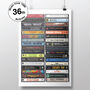 Personalised 36th Birthday Print Music From 1989, thumbnail 1 of 8