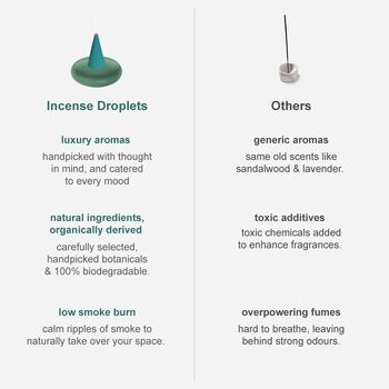 Ripple+ Incense Multi Formula Collection | 48 Cones, 3 of 3