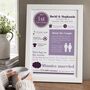 Personalised 1st Anniversary Gift Print, thumbnail 2 of 11