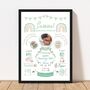 Personalised New Baby Photo Print Birth Keepsake For Nursery Decor, thumbnail 6 of 10
