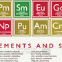 Manchester United Fc Periodic Table Print, thumbnail 3 of 5