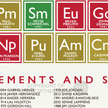 Manchester United Fc Periodic Table Print, 3 of 5
