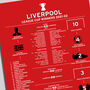Liverpool 2021–22 League Cup Winning Poster, thumbnail 2 of 2