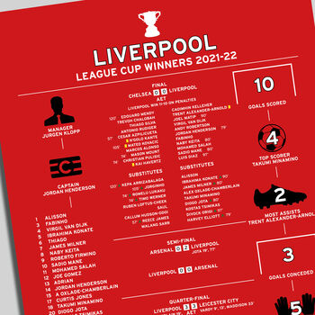 Liverpool 2021–22 League Cup Winning Poster, 2 of 2
