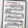 75th Birthday Personalised Print The Road To 75, thumbnail 7 of 10