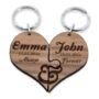 Personalised Always And Forever Couples' Jigsaw Keyrings, thumbnail 4 of 4