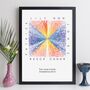 Personalised Family Print Abstract Art Family Names Gift, thumbnail 5 of 9