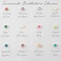 Initial Letter And Birthstone Personalised Necklace, thumbnail 4 of 6