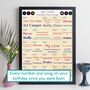 21st Birthday Personalised Print Number One Songs Gift 2004 Music, thumbnail 1 of 12