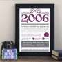 Personalised 18th Birthday Gift Print Life In 2006, thumbnail 11 of 11