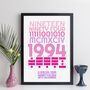 Personalised 30th Birthday 1994 Print With Message Gift, thumbnail 7 of 10