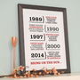 Personalised Dates Print Or Canvas, thumbnail 6 of 7