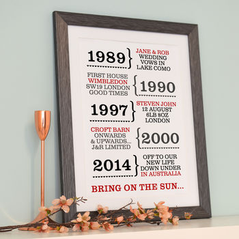 Personalised Dates Print Or Canvas, 6 of 7