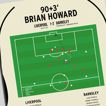 Brian Howard Fa Cup Fifth Round 2008 Barnsley Print, 2 of 2