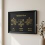 Wedding Anniversary Gifts For Couples Gold Milestones Print, thumbnail 6 of 12