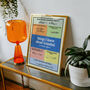 Personalised Things I Know About Grandad Print, thumbnail 8 of 8
