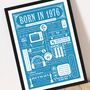 1976 Personalised 50th Birthday Fact Print Gift, thumbnail 3 of 11