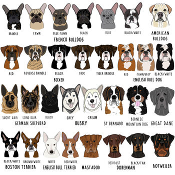 Personalised Dog Illustration Dog Lover Pet Lover Mug, 6 of 12