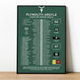 Plymouth Argyle 2022–23 League One Winning Poster, thumbnail 1 of 2