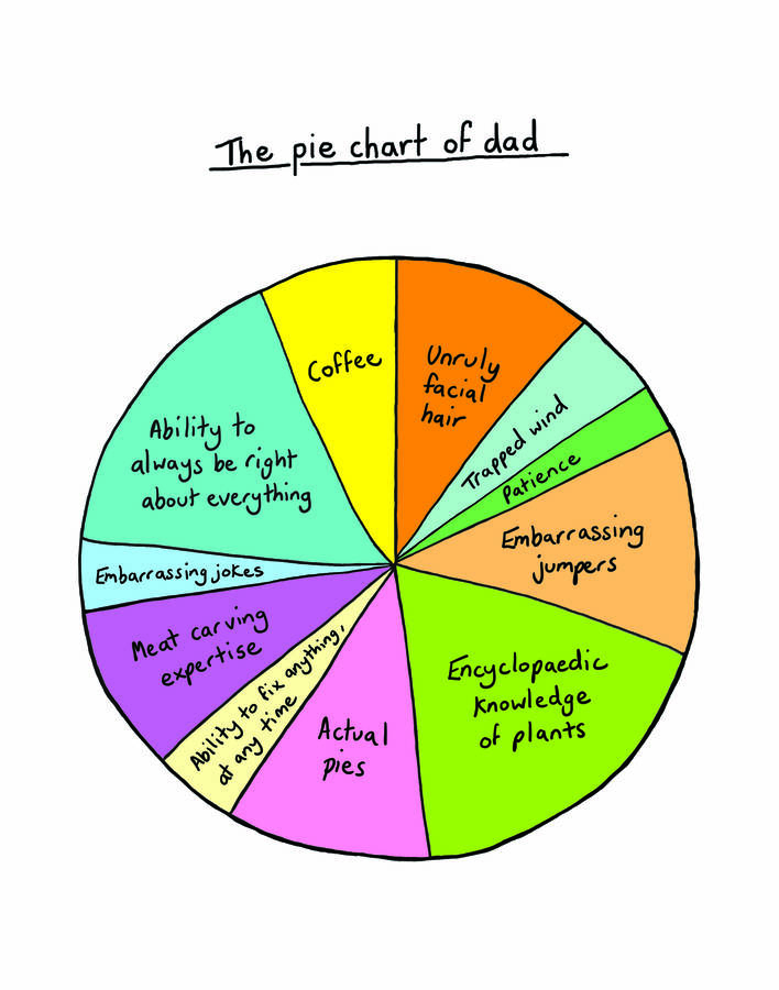 the-pie-chart-of-dad-personalised-print-by-lovely-jojo-s