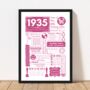 1935 Personalised 90th Birthday Fact Print, thumbnail 5 of 9