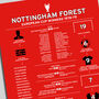 Nottingham Forest 1978–79 European Cup Winning Poster, thumbnail 2 of 2