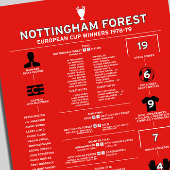 Nottingham Forest 1978–79 European Cup Winning Poster, 2 of 2