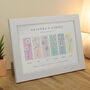 Personalised Flower Of The Month Family A4 Framed Print, thumbnail 7 of 9