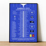 Cardiff City 2025–26 League One Runners Up Poster, thumbnail 1 of 2