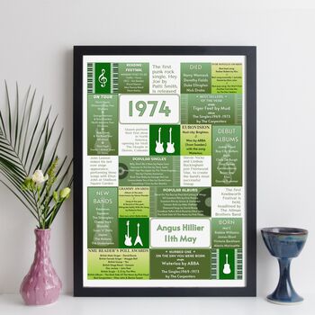 Personalised 50th Birthday Print Music 1974 Year Gift, 7 of 12