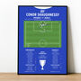 Conor Shaughnessy League One 2024 Portsmouth Print, thumbnail 1 of 2
