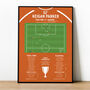 Keigan Parker League One Play–Offs 2007 Blackpool Print, thumbnail 1 of 2