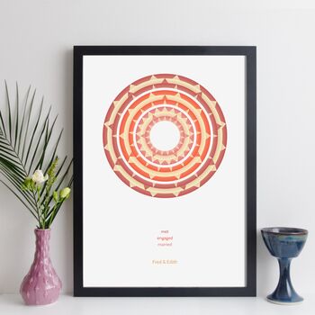 Personalised Memorable Dates Print Abstract Mandala Art, 8 of 12