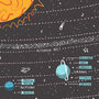 Personalised Solar System Map Print, thumbnail 5 of 7